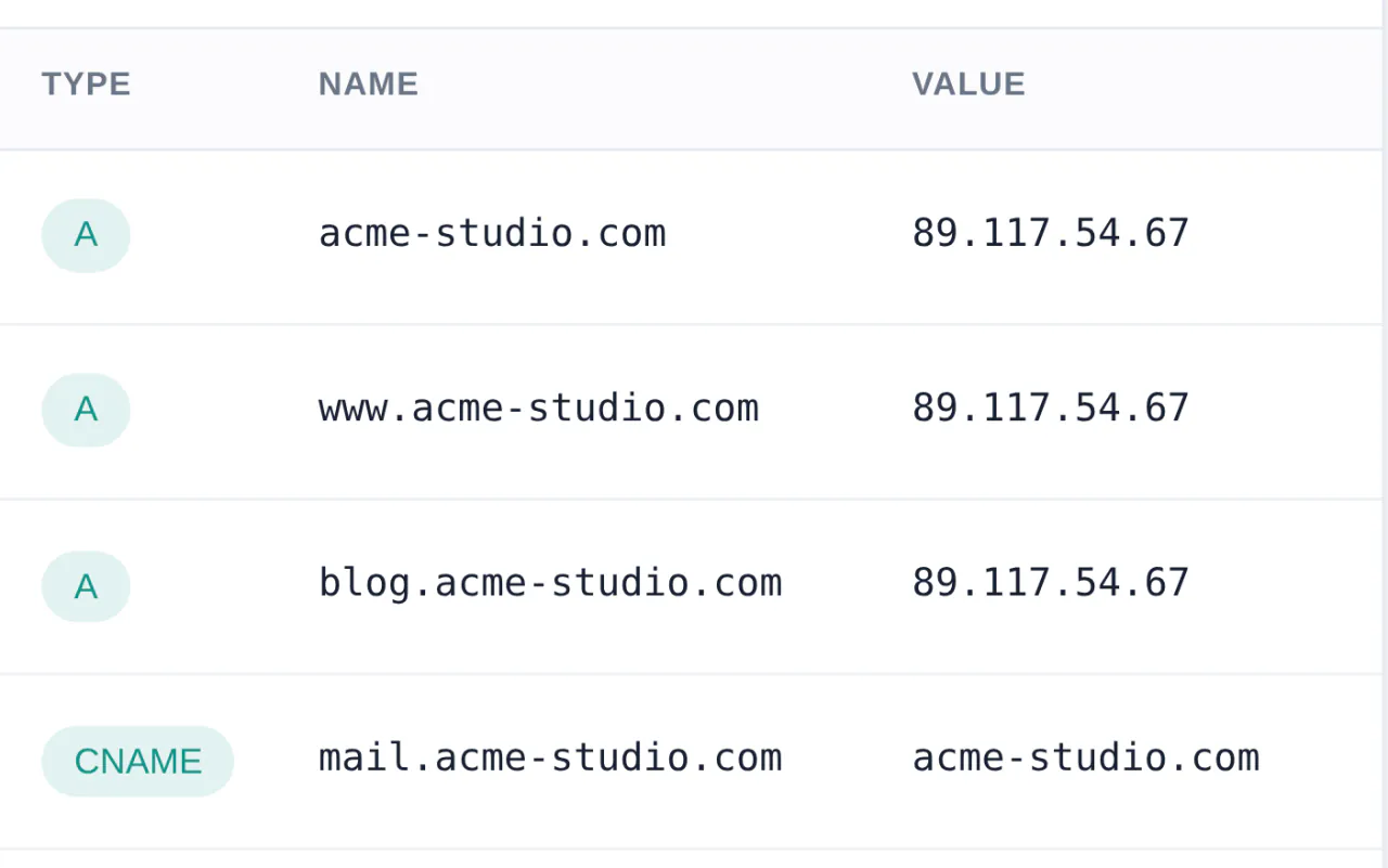 vPanel Zone Editor records for acme-studio.com: A records for the domain, www and blog pointing at 89.117.54.67, and a CNAME for mail
